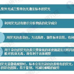 熒光顯微鏡行業(yè)現(xiàn)狀分析 技術(shù)研發(fā)進(jìn)展較快